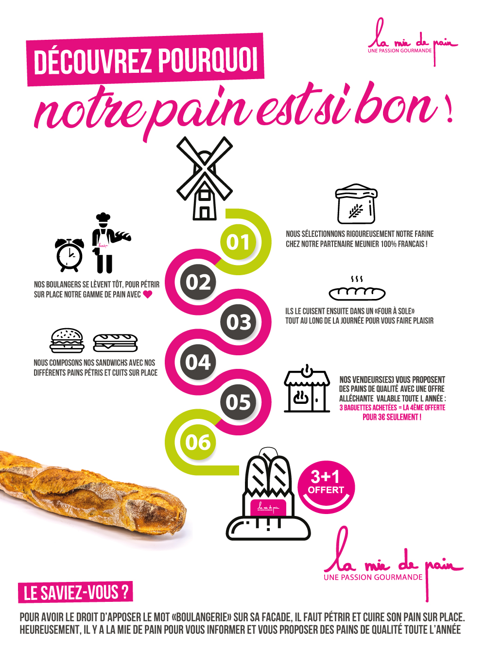 la mie de pain est une boulangerie qui fabrique son pain tous les jours sur place